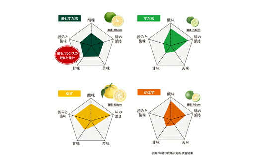 ふるさと納税 土佐料理司 直七すだち果汁1l 2本 Kanal9tv Com