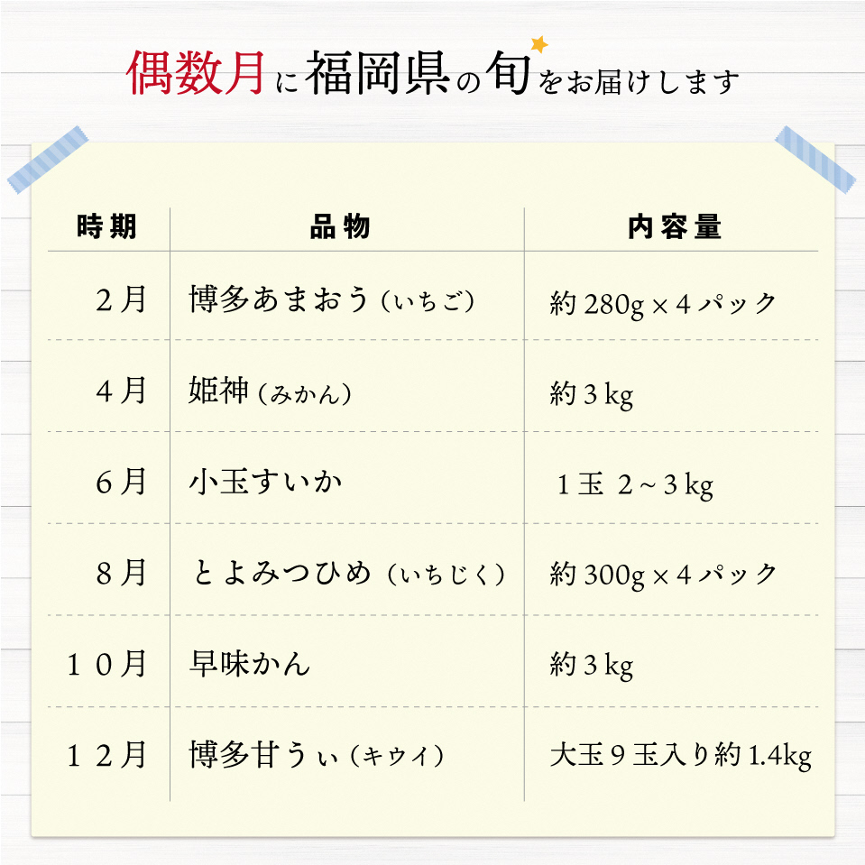 市場 ふるさと納税 旬のフルーツ定期便 フルーツ みかん いちご あまおう 偶数月コース 早味かん 果物 年6回 小玉スイカ 姫の神