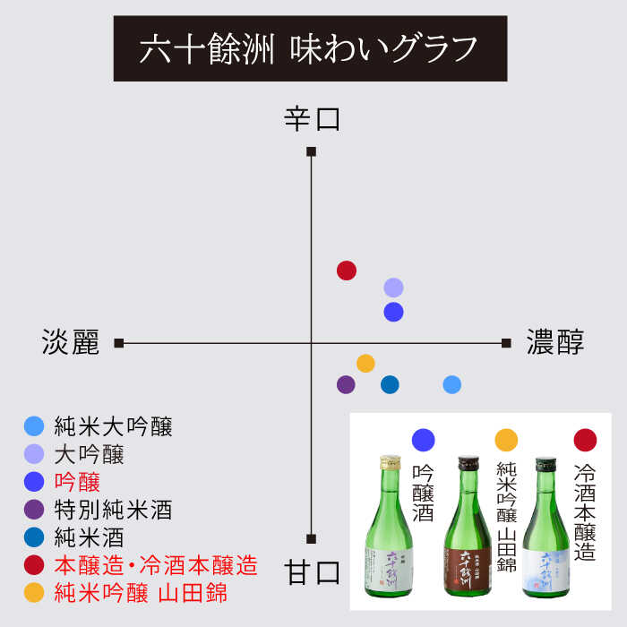 日本酒 六十餘洲 3種ちょい飲みセット 化粧箱入り 吟醸酒 冷酒 純米酒 [SA31] 最大44%OFFクーポン