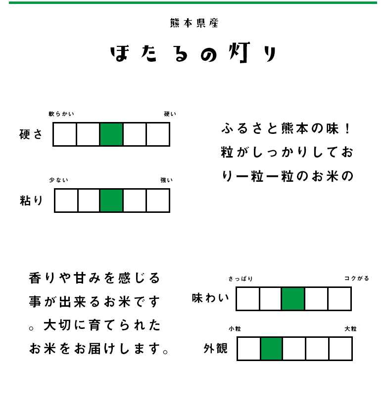 【ふるさと納税】ほたるの灯り白米6.5kg令和5年産ほたるのひかり計5kg以上米お米精米熊本県産ブレンド米くまもと国産送料無料