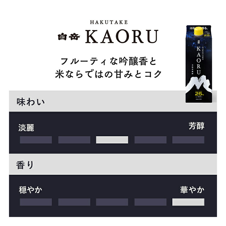 競売 高橋酒造 本格米焼酎 白岳KAORU 25度900ml 6本セット お届け時期 fucoa.cl