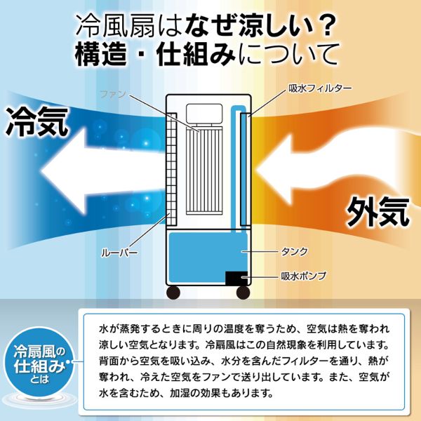 冷ウインド団扇 扇風時 冷風扇風機 タワーモデル かっこ良い 冷風 涼風 自然に風 ルーバー 形造る自動小銃 上下手動 ルームクーラーがデメリットな人間にもオススメ Digitalland Com Br