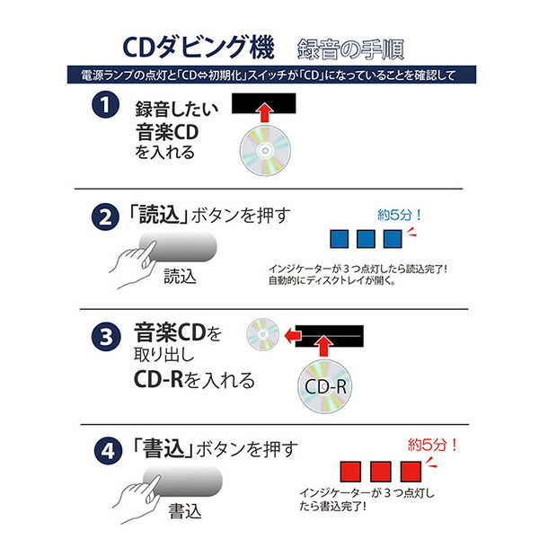 市場 Cdダビング機 パソコン不要 音楽cd 簡単操作 ダビング 最大でも10分 Cd R