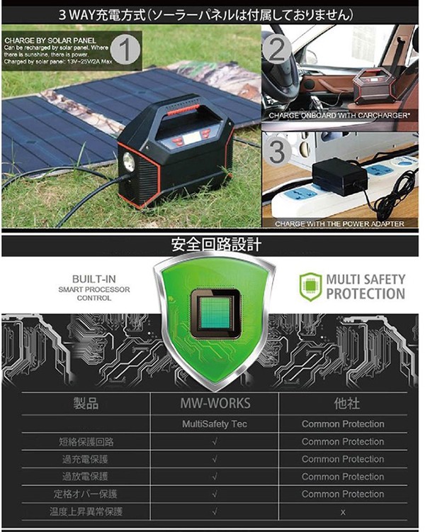 ポータブル電源 おすすめ 大容量 42000mAh 155Wh バッテリー ポータブルバッテリー 常用電源 小型発電機 防災グッズ MW-PP155|FaFe