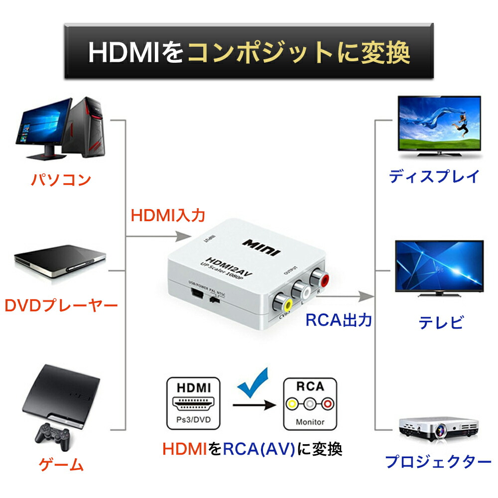 市場 送料無料 RCA 変換 HDMI to iphone 変換ケーブル コンポジット 変換コンバーター