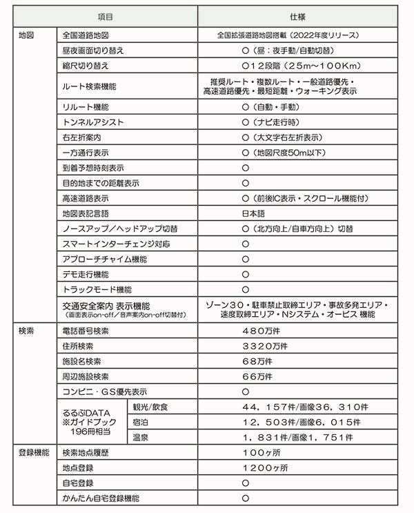 往復送料無料 カーナビ ポータブルカーナビ 9インチ トラックモード搭載 22年最新地図データ搭載 ワンセグ視聴録画 2電源対応 速度制限 トンネルアシスト エンジンキーオンオフ連動 Ot Tn902k Fucoa Cl