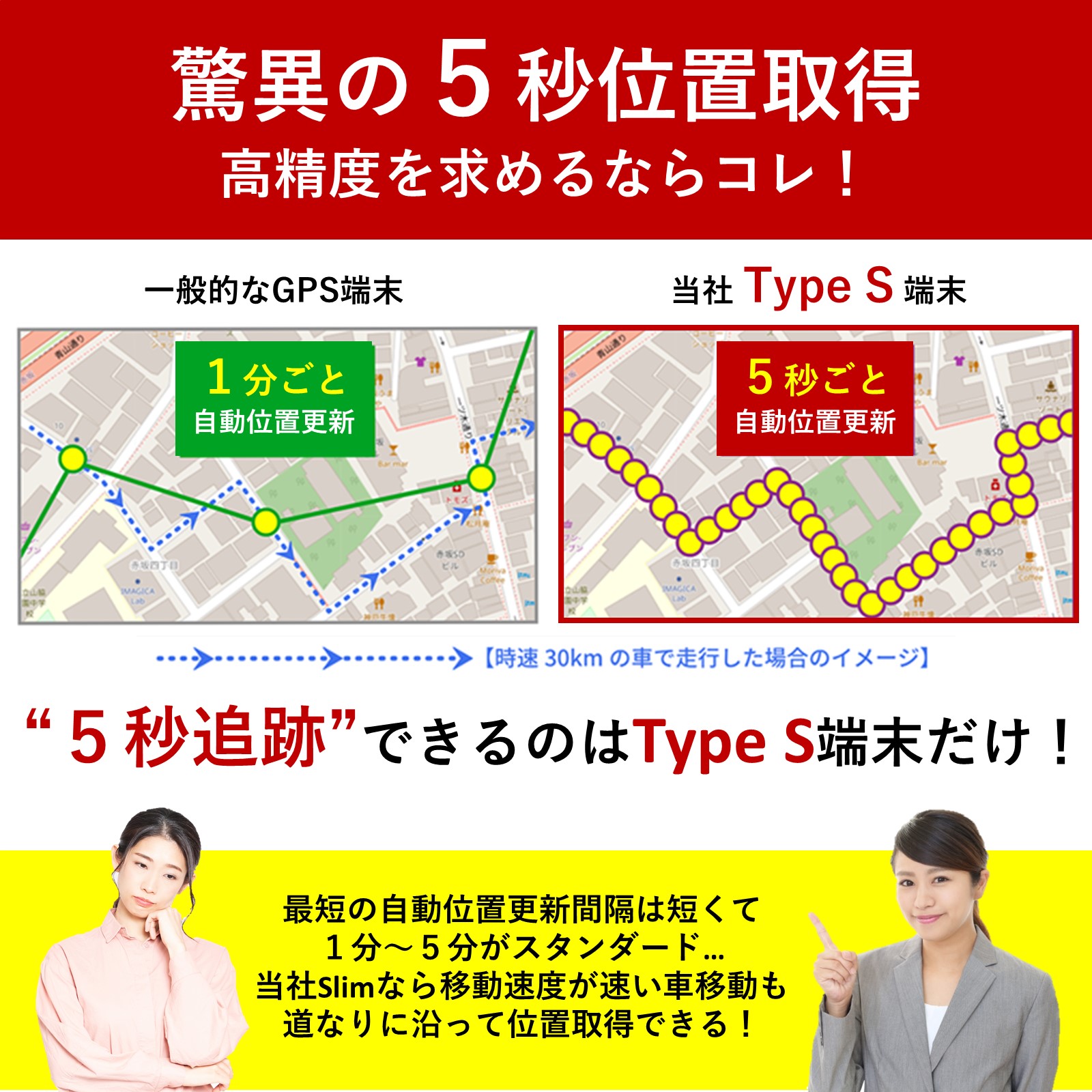 円 最大12 Offクーポン 楽器gps 発信機 盗難 紛失 置き忘れ リアルタイム 位置確認 最短５秒位置取得 超薄型 高精度 海外対応 音楽留学 Type Sモデル