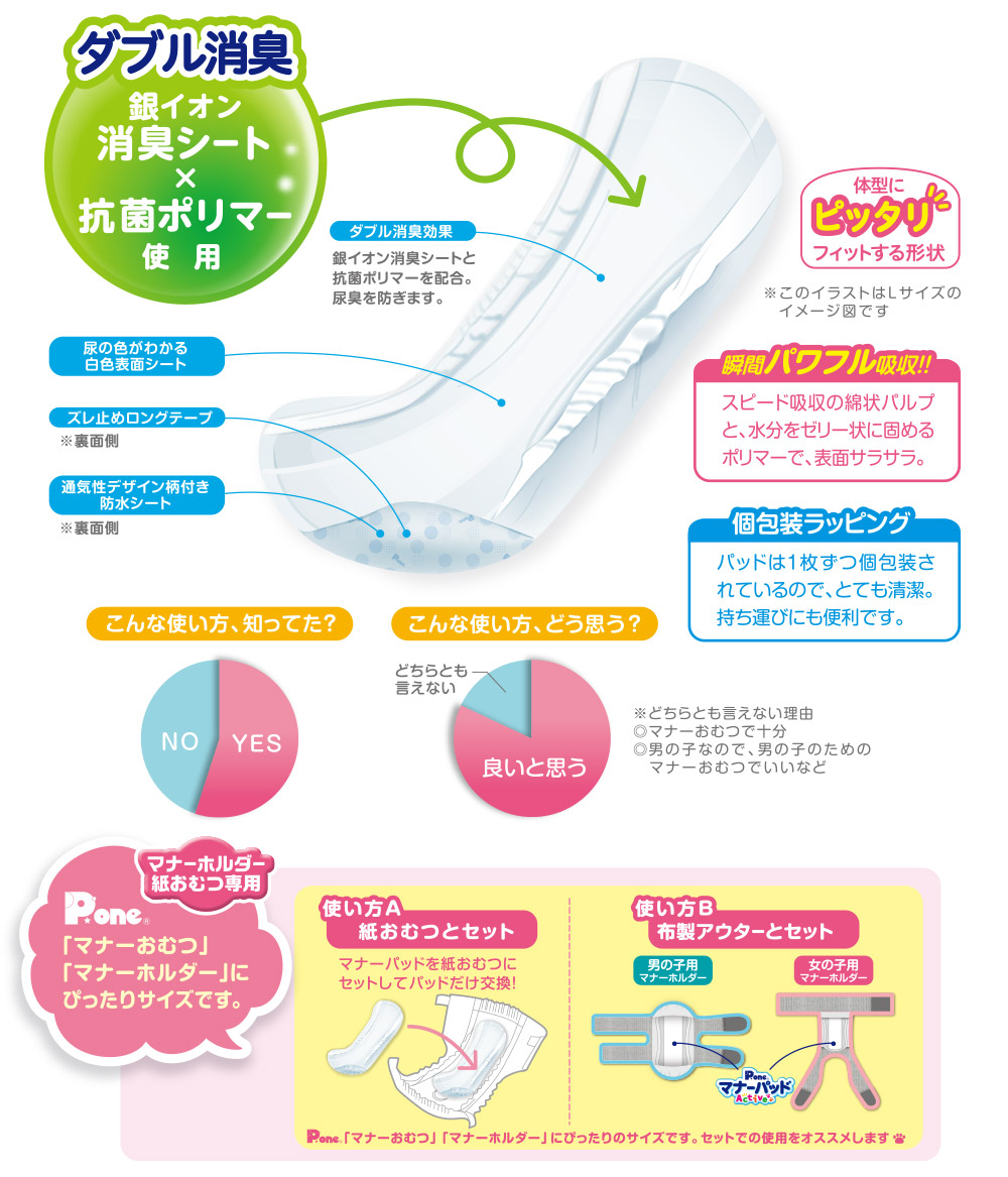 楽天市場 第一衛材 マナーパッドアクティブ L 14枚 ウエスト 35 50cm ペットファミリー