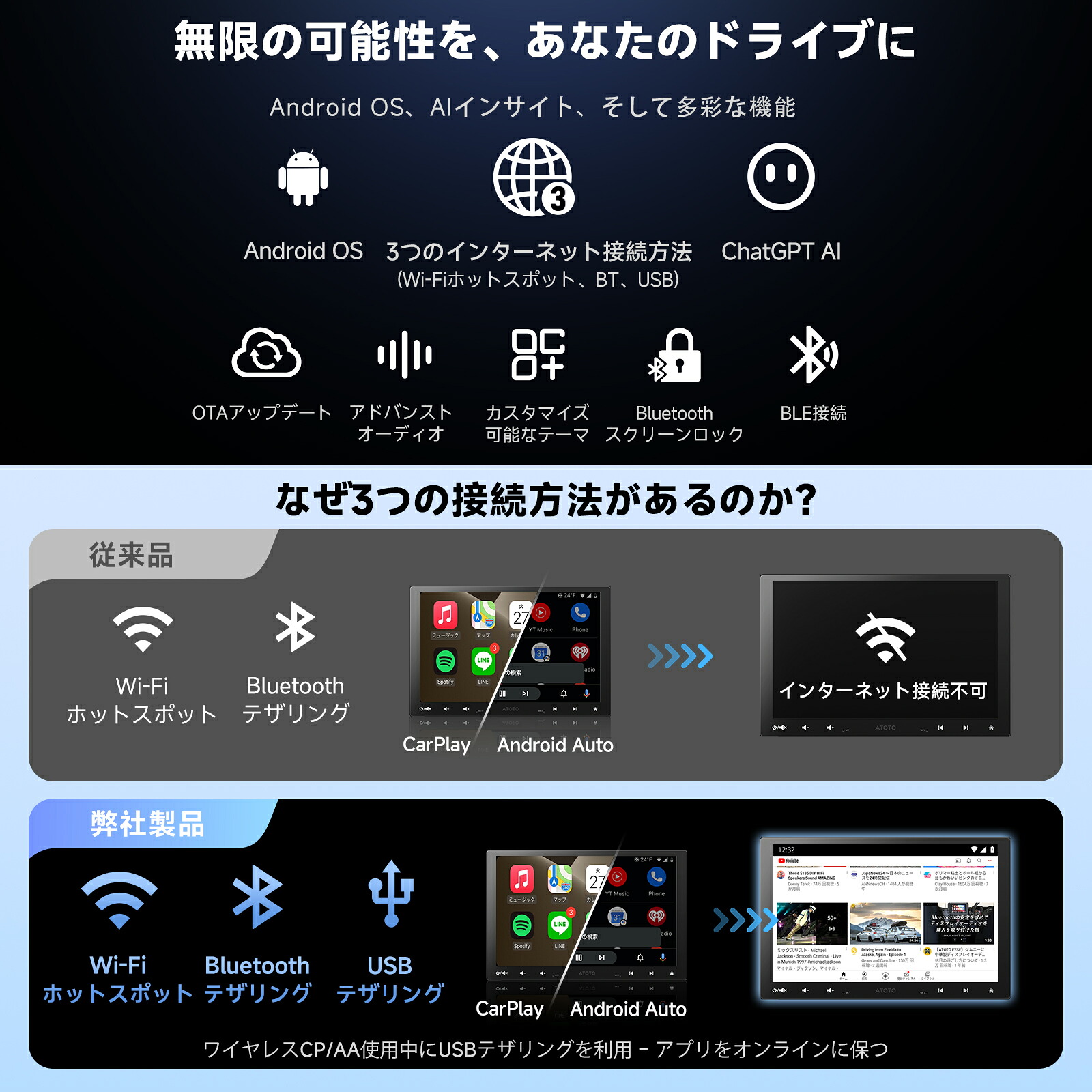 ATOTO公式A5LG110T-S01 Android カーナビ】10.1インチフローティング 