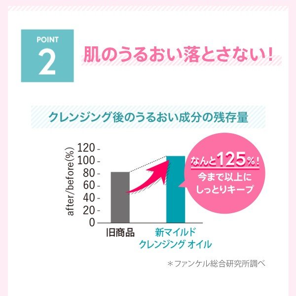 マイルド浄化 オイル 1ブック レフィル2袋一組 ファンケル 儀式 Fancl マイルドクレンジングオイル クレンジング クレンジングオイル 0添物 メイク落とし 毛穴 オイルクレンジング マイクレ 装具高位 化粧落とし 角栓 うるおい 角質手当て 詰め替え Digitalland Com Br