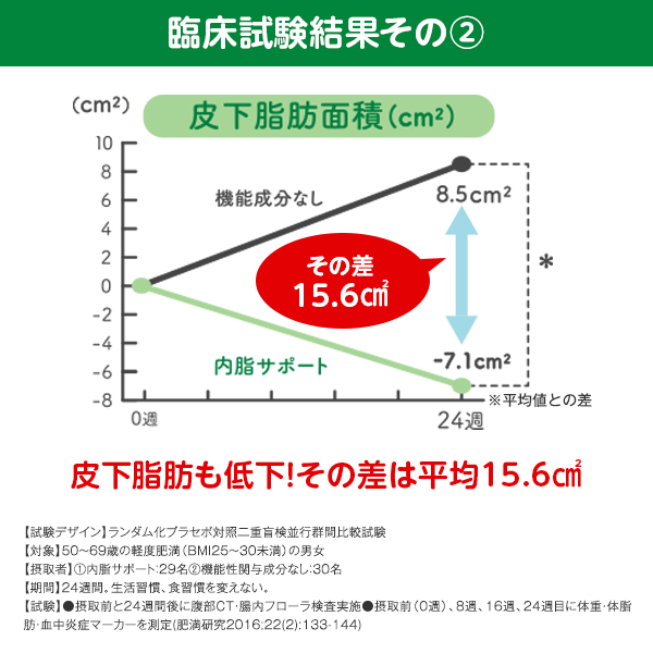 ファンケル 公式 Fancl 約90日分 徳用3袋セット Tvcmで話題 内脂サポート 機能性表示食品 腸内環境 ないしサポート ないしサポート サプリ 腸内環境 ビフィズス菌 Tvcmで話題 内脂サポート 機能性表示食品 送料無料 体脂肪 サプリメント 健康食品 ナイシ