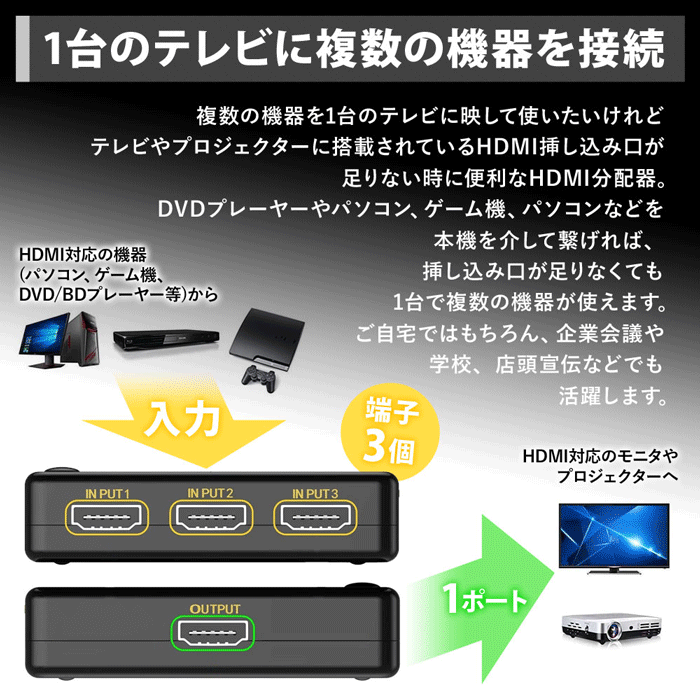 楽天市場 Hdmi セレクター 切替機 切り替え 切り替え機 Hdmi 切替器 Hdmi Hdmi スプリッター 変換アダプタ 分配器 4k 対応変換 3入力 1出力 手動 切換え リモコン付き 自動 検知 切替 高画質 3ポート 1ポート プロジェクター Tv テレビ パソコン Dvd Xbox