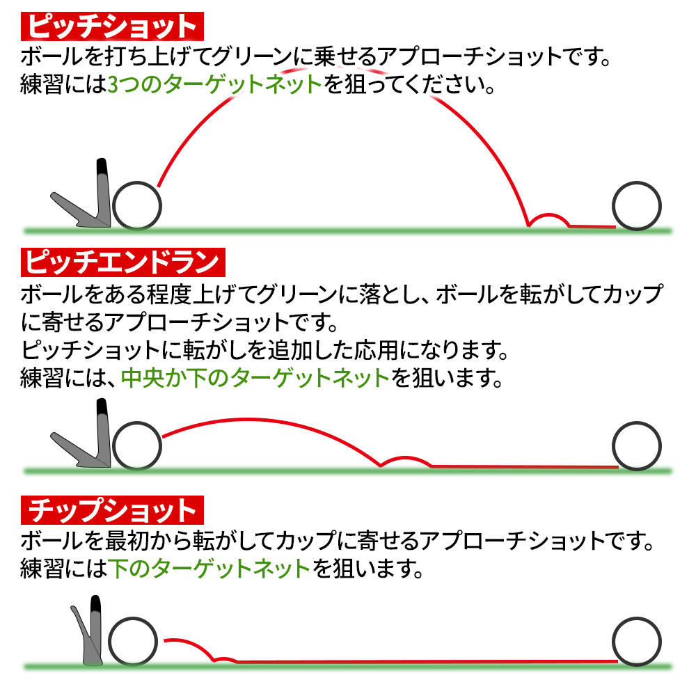 楽天市場 アプローチ 練習 ゴルフ 練習器具 室内 アプローチネット ネット ターゲットネット 3穴 アプローチ練習用 ゴルフネット ゴルフ練習ネット ゴルフ練習用ネット ゴルフ練習用具 ゴルフ練習用品 Golf 大きい 大きめ 屋外 家庭用 自宅 収納バッグ付き
