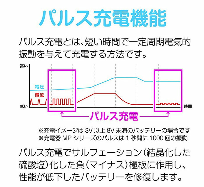 楽天市場 Meltec メルテック 全自動パルスバッテリー充電器 Mp 210 パルス充電 バッテリー 簡単 充電 全自動 非常用 12v 専用 電気 電源 維持充電 トリクル充電方式 バッテリー診断 充電器 充電機 エンジン始動 コンパクト 安心 安全 メンテナンス ｅｔｃｅｔｅｒａ