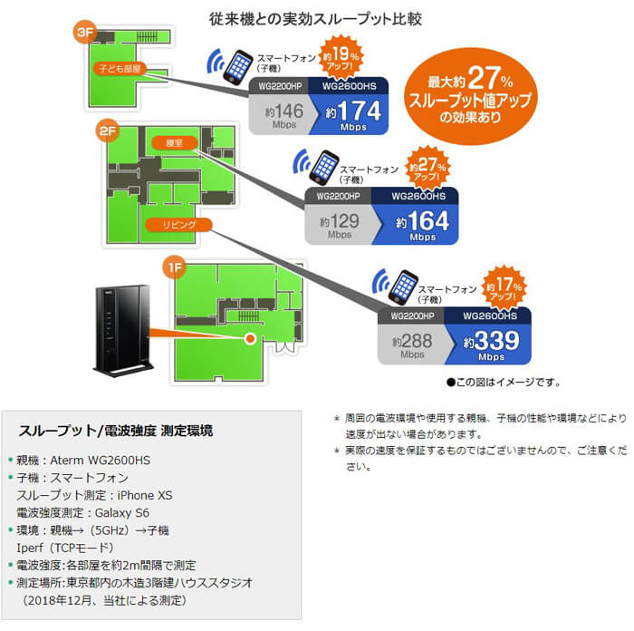 楽天市場 ポイント5倍 2 1 時 23時59分まで 訳あり Nec 無線lan ルーター 無線lanルータ Pa Wg2600hs 箱なし セットアップシールなし Lanケーブルなし つなぎかたガイドなし 無線lan ルーター Aterm Wg2600hs 親機 無線ルーター Wifiルーター 高速wi Fi 高速