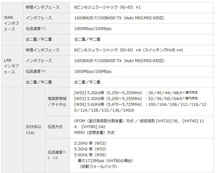 【楽天市場】【訳あり】 NEC 無線LAN ルーター 無線LANルータ PA-WG2600HS 箱なし セットアップシールなし LANケーブルなし  つなぎかたガイドなし ルーター Aterm WG2600HS 無線ルーター Wifiルーター 高速Wi-Fi 高速 Wi-Fi 1733Mbps 