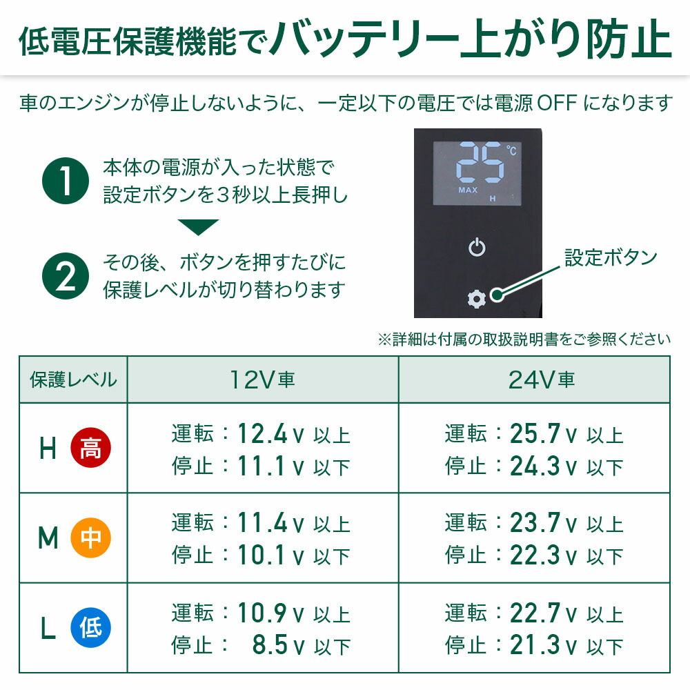 楽天市場 車載 冷蔵庫 冷凍庫 車載用冷蔵庫 車 車用 冷蔵 15l 1年保証 ポータブル冷蔵庫 小型 ミニ 12v 24v ポータブル 家庭 保冷庫 アウトドア キャンプ バーベキュー q ドライブ トラック シガーソケット シガー クーラーボックス 冷凍冷蔵庫