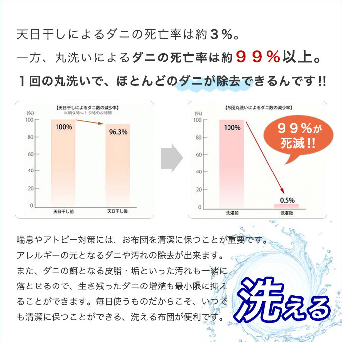 布団セットシングル3点セット中綿増量弾力ボリュームアップ!掛け敷き布団セットシングル固綿素材使用清潔洗える布団ほこりが出にくい布団掛け布団敷き布団枕セット保温発熱防カビ洗える防ダニ抗菌防臭ホテルタイプホテル仕様送料無料