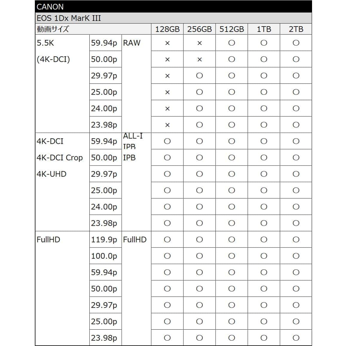 SUNEAST CFexpress タイプ 2枚セット ULTIMATE PRO Series SE