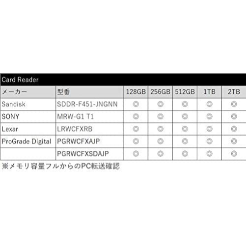 SUNEAST CFexpress タイプ 2枚セット ULTIMATE PRO Series SE