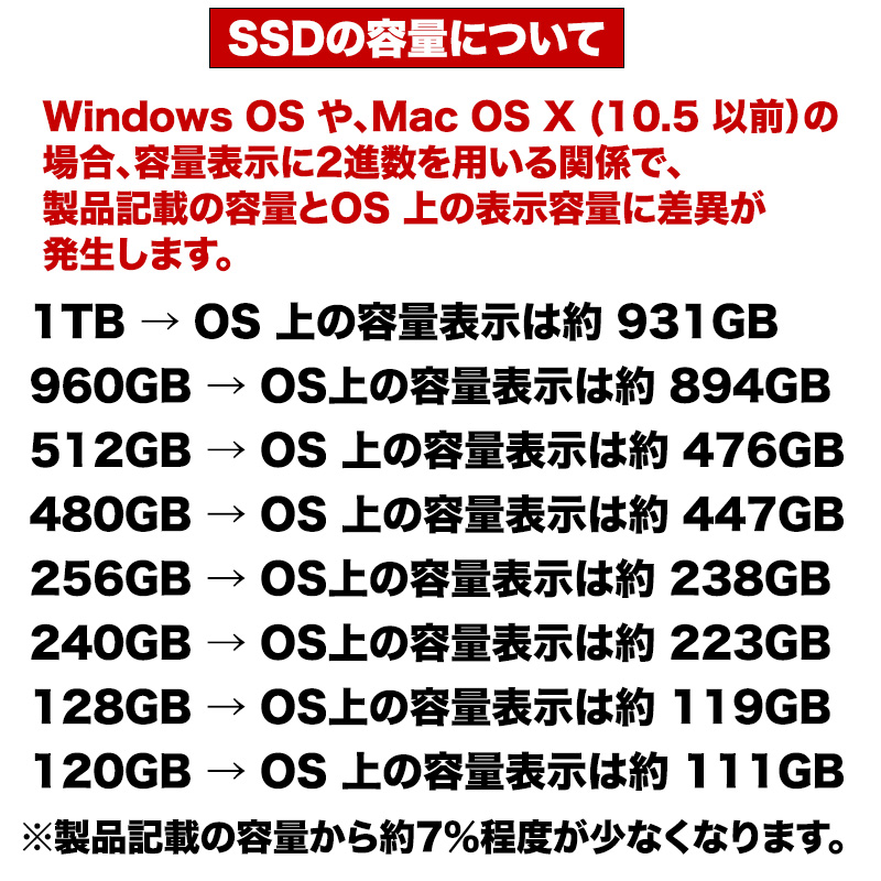 SUNEAST SSD 4TB 国内3年保証 送料無料 SATA3 6Gb S 3D NANDフラッシュ