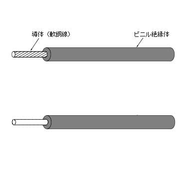 住電日立 IV2.0SQ 黒(より線) 300m 1巻(箱入り)600V　ﾋﾞﾆﾙ絶縁電線 (IV LF)