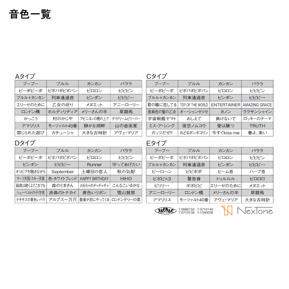 パトライト Ehs M2ta らっぱ毛色エレクトロンノイズインフォーメーション容れもの 定格ヴォルテージac100 240v 最大限音圧110db 32音の口調を内蔵 光景に組合わせた2種族の音性向のモード装置が偶発ます Maxani Nl