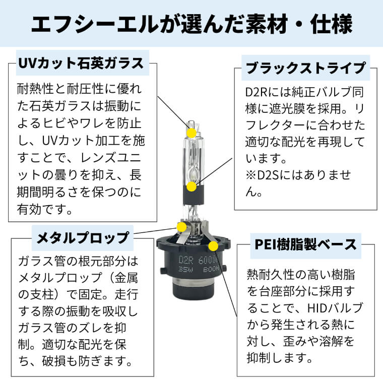 【10日限定P10倍】fcl純正交換HIDバルブD2SD2R車検対応1年保証12Vプロジェクターリフレクター3000K4300K6000K8000K10000K12000K|カー用品車用品hidバルブエフシーエルfclヴェルファイア20系アルファード