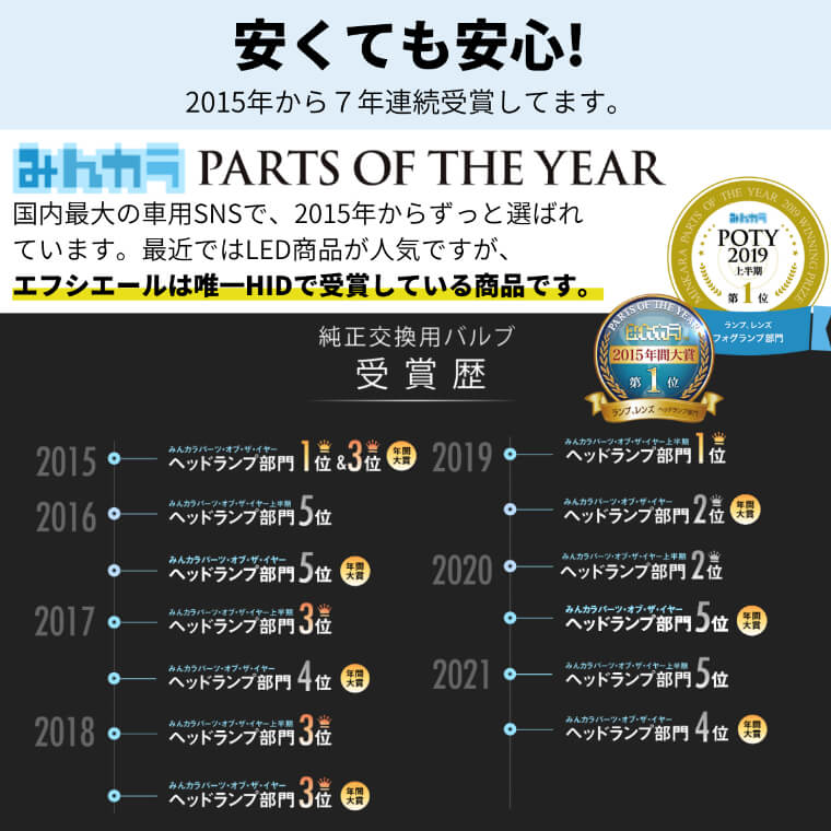 【10日限定P10倍】fcl純正交換HIDバルブD2SD2R車検対応1年保証12Vプロジェクターリフレクター3000K4300K6000K8000K10000K12000K|カー用品車用品hidバルブエフシーエルfclヴェルファイア20系アルファード