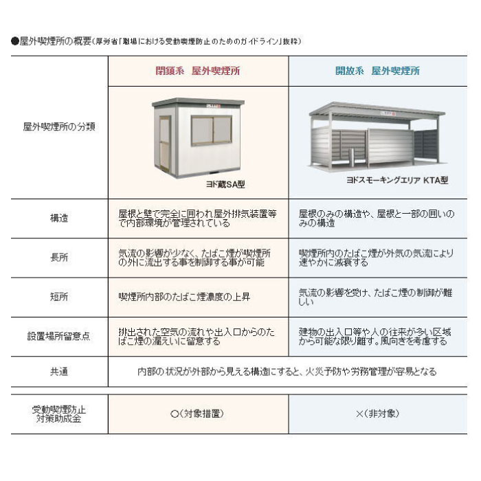 高級感 楽天市場 物置 屋外 おしゃれ 物置き 大型 小屋 喫煙所 ヨド物置ヨド蔵sa Dzbs 2918hwsa 背高 合板床 積雪型 G 1624 北海道 沖縄県 離島 一部地域発送不可 Feel So Nice 国内配送 Www Lexusoman Com