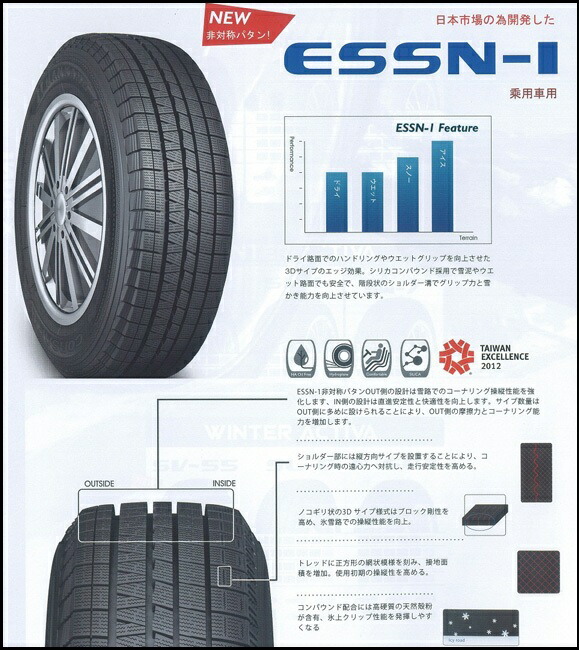 楽天市場 19年製 スタッドレス 155 80 13 ナンカン Nankang 155 80r13 79q Essn 1 Feelproject