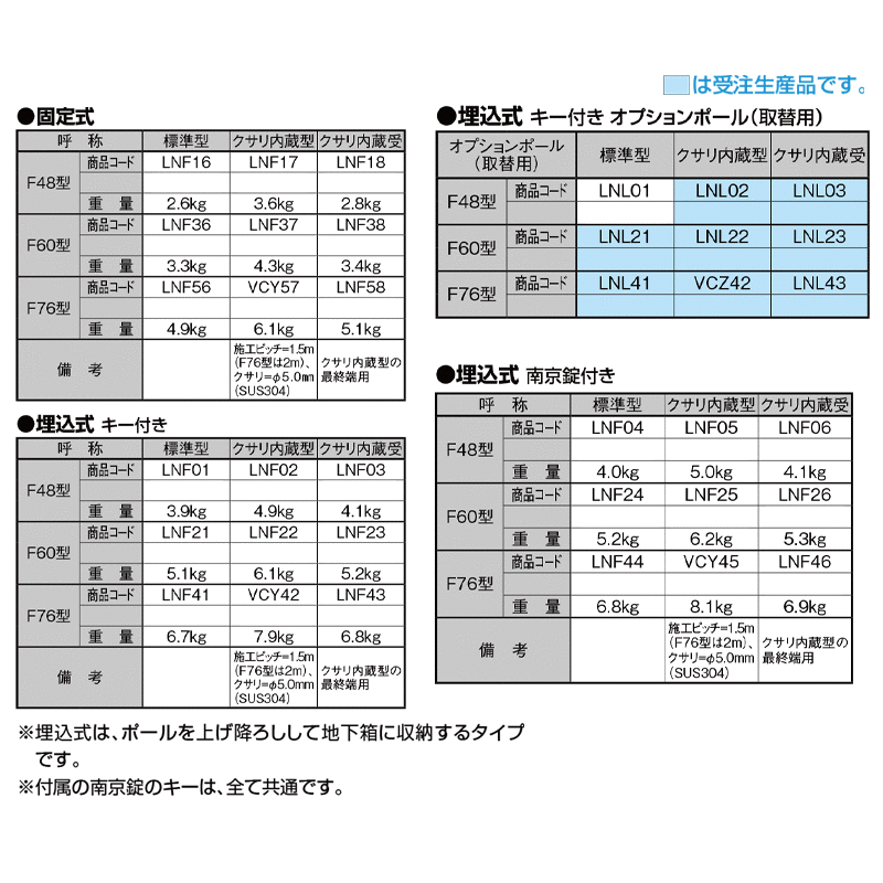 喜ばれる誕生日プレゼント 店舗 車止め カーストッパー ガード 公共 駐車場 リクシル LIXIL エクステリア・ガーデンファニチャー