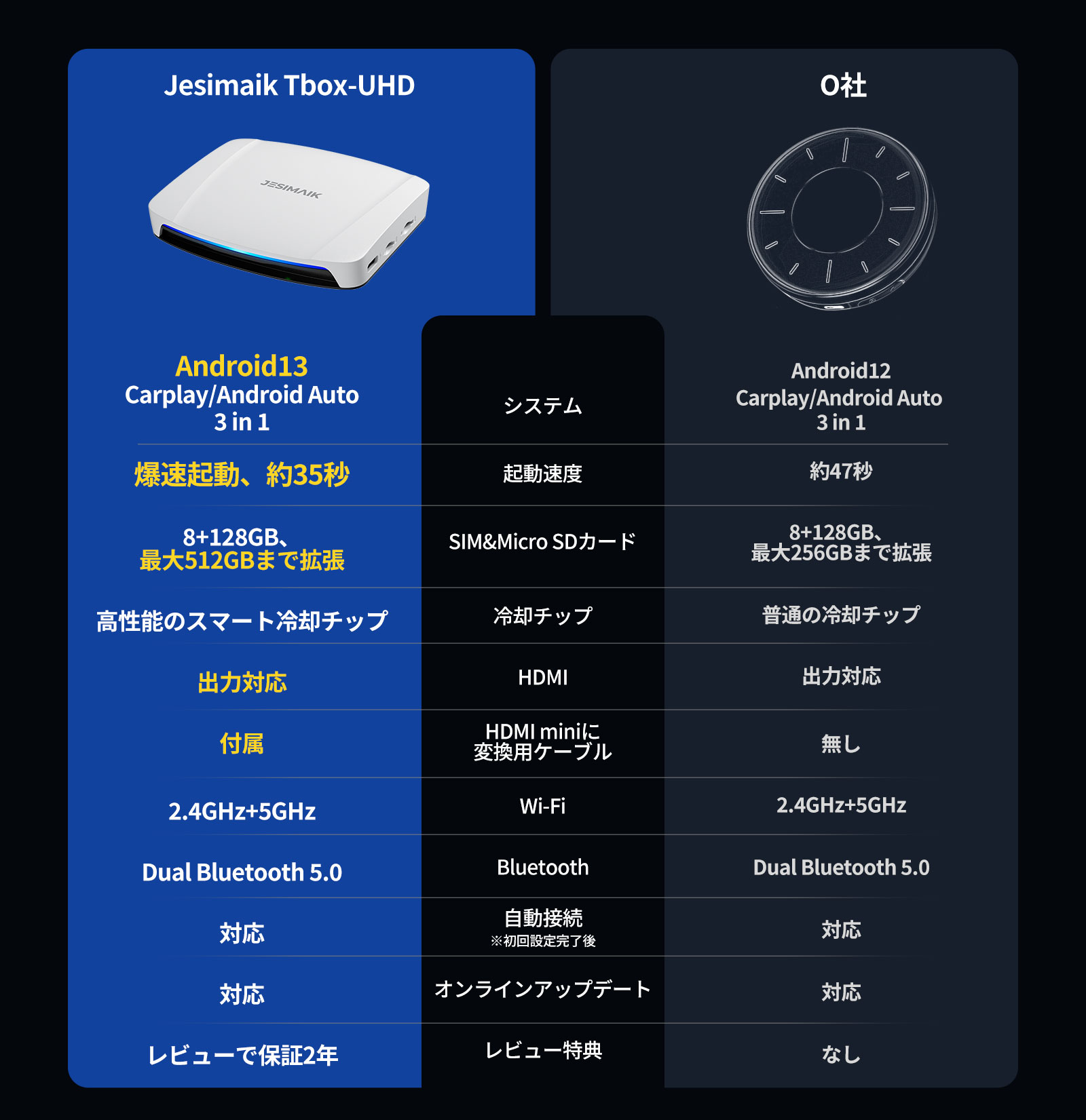 正規代理店】最新作 業界爆速起動 JESIMAIK Carplay ai box CPC200