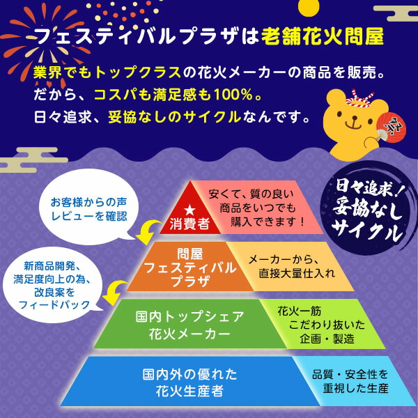 市場 牡丹紅炮20連 配布 販促 国産花火 手持ち 景品 単品 {花火 花火大会 10個入 ノベルティ