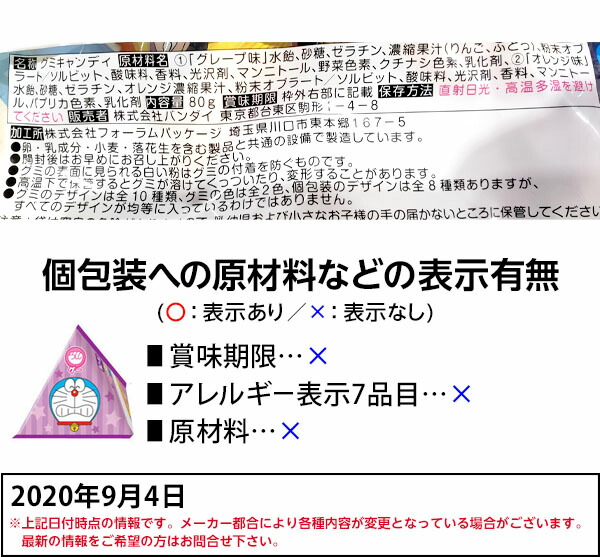 楽天市場 バンダイ ドラえもん じゃんけんグミ 10個装入 i03 子供会 景品 人気 子供 お祭り 縁日 イベント くじ引き 福引き お菓子 おかし おやつ 配布 駄菓子 グミ ジャンケン 人気 キャラクター 個装 個包装 フェスティバルプラザｐｌｕｓ