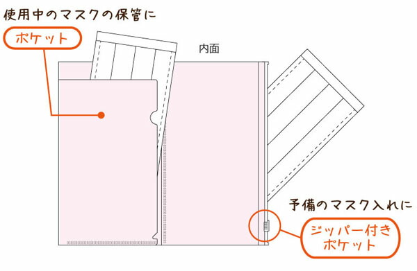 楽天市場 スヌーピー マスクケース フェイス キャラクター 雑貨 人気 ギフト お祝い 誕生日プレゼント イベント パーティー マスク マスク入れ 持ち運び 抗菌 キャラクター おしゃれ かわいい 折りたたみ ジッパー付き 21b17 フェスティバルプラザｐｌｕｓ