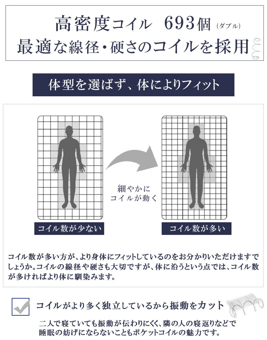上等 マットレス ダブル ポケットコイル 極厚 2年保証 高密度 20cm 10層構造 高耐久性コイル 体圧分散 3Dメッシュ コイル 通気性 マット  コンパクト梱包 送料無料〔A〕 luangtanoi.or.th