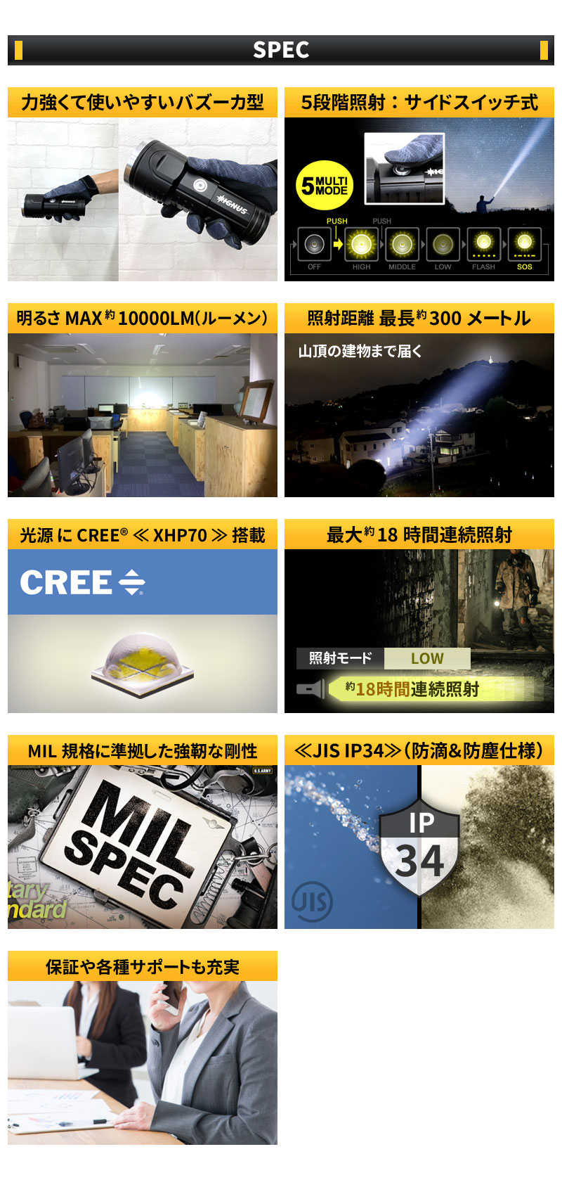 楽天市場 懐中電灯 30lm Led 充電式 超強力 ハンディライト 爆光 Ledライト 最大18時間連続点灯 Ignus フィールドドア