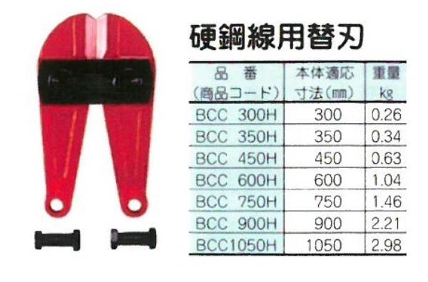 税込 コンヨ:鋼線クリッパー レッド 900MM BC900-H ad-naturam.fr