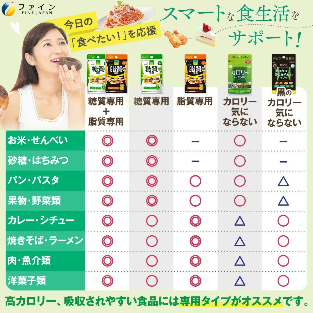 1 日 脂質