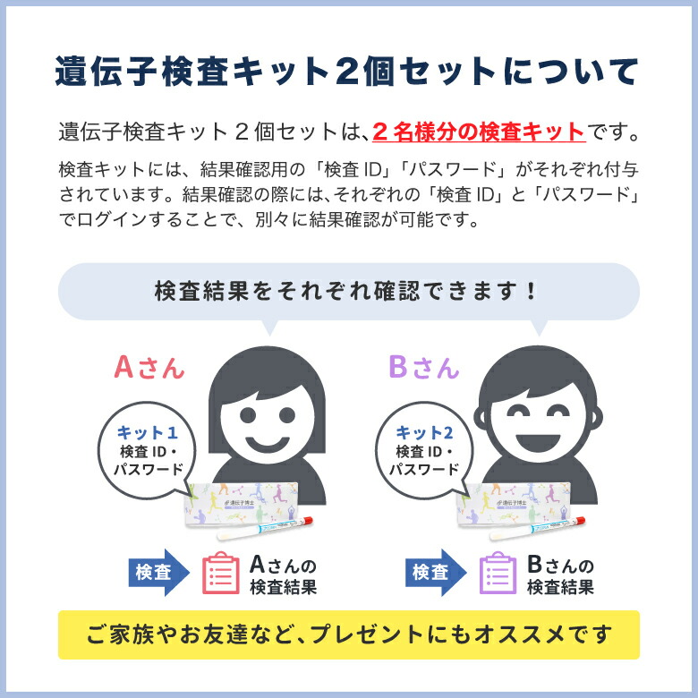 市場 お得な2個セット 遺伝子博士 ダイエット遺伝子検査キット