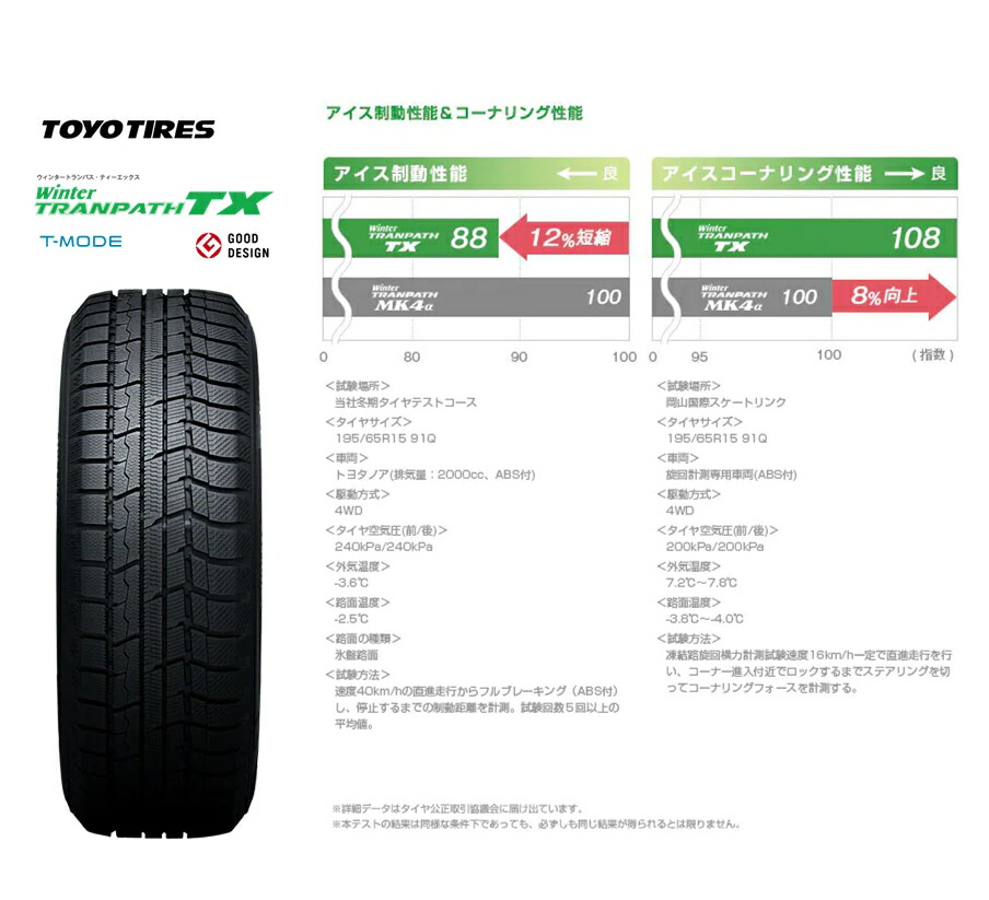 【今季入荷】新品225/60R1799Q17インチスタッドレスTOYOTIRESトーヨータイヤトランパスTXタイヤ4本アルファードヴェルファイアエクストレイルクルーガー