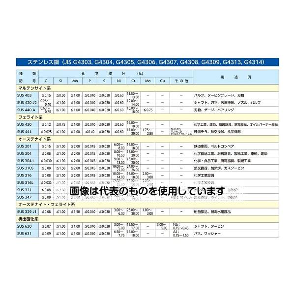 アズワン(AS ONE) 1995kg/15/23mm 強力型スイベル(ステンレス製) EA638FG-2 入数：1個