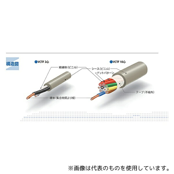 伸興電線 VCTF 1.25sqX2c ビニルキャブタイヤ丸形コード 白 1巻(100m入)