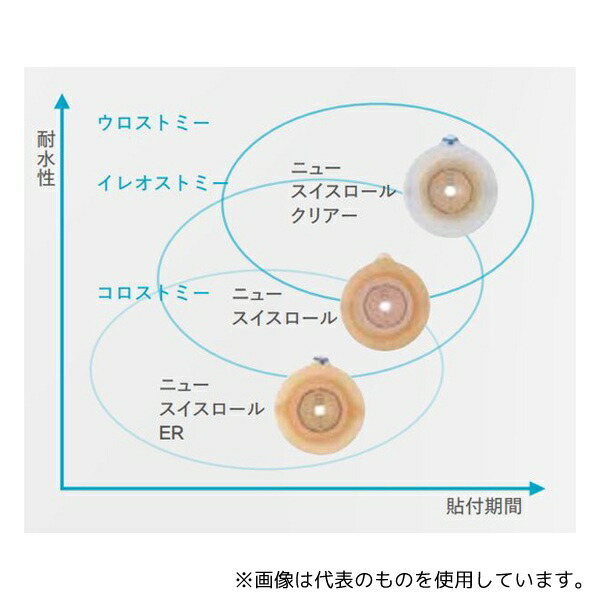 コロプラスト 14252 アシュラ セルフプレート クリアー 25mm 1箱(5枚入)