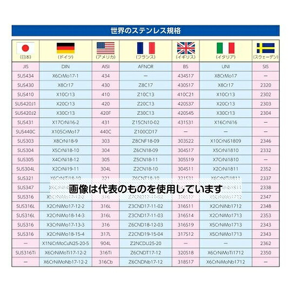 アズワン(asone) 4.6x260mm 結束バンド(SUS304/100本) EA463FM-12 1袋(100本入)