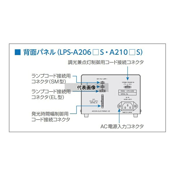 日進電子工業 LPS-A206MS LED照明用電源 ストロボ点灯用電源 オーバードライブ型 外部アナログ電圧信号調光型 10μs～9.9ms間 1チャンネル式 60W