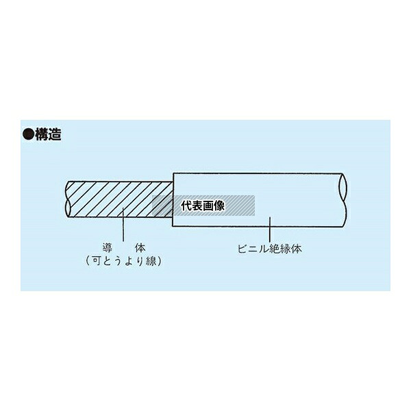 フジクラ KIV 8 SQ 600V 電気機器用ビニル絶縁電線 20m/巻 黒｜セミプロＤＩＹ店ファースト