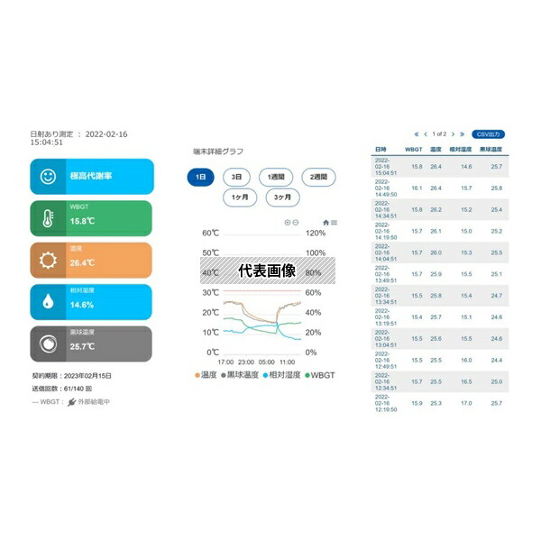 京都電子工業 12-08173-01 熱中症指標計 WBGT-301plus [法人限定] 46,068円