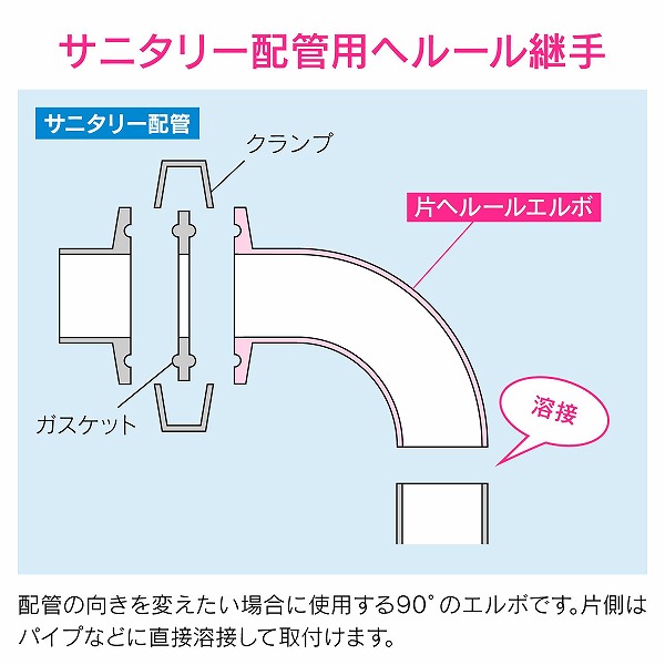 ゴムパッキン（ＥＰＤＭ） 40Ａ×5Ｋ ポンプや配管のフランジ接続部に